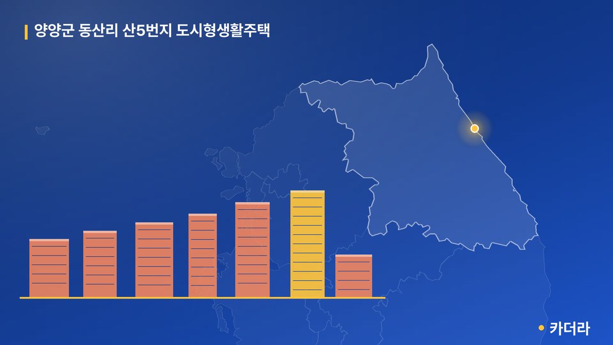 양양군 동산리 산5번지 도시형생활주택 단지 정보 — 양양군 아파트 분양