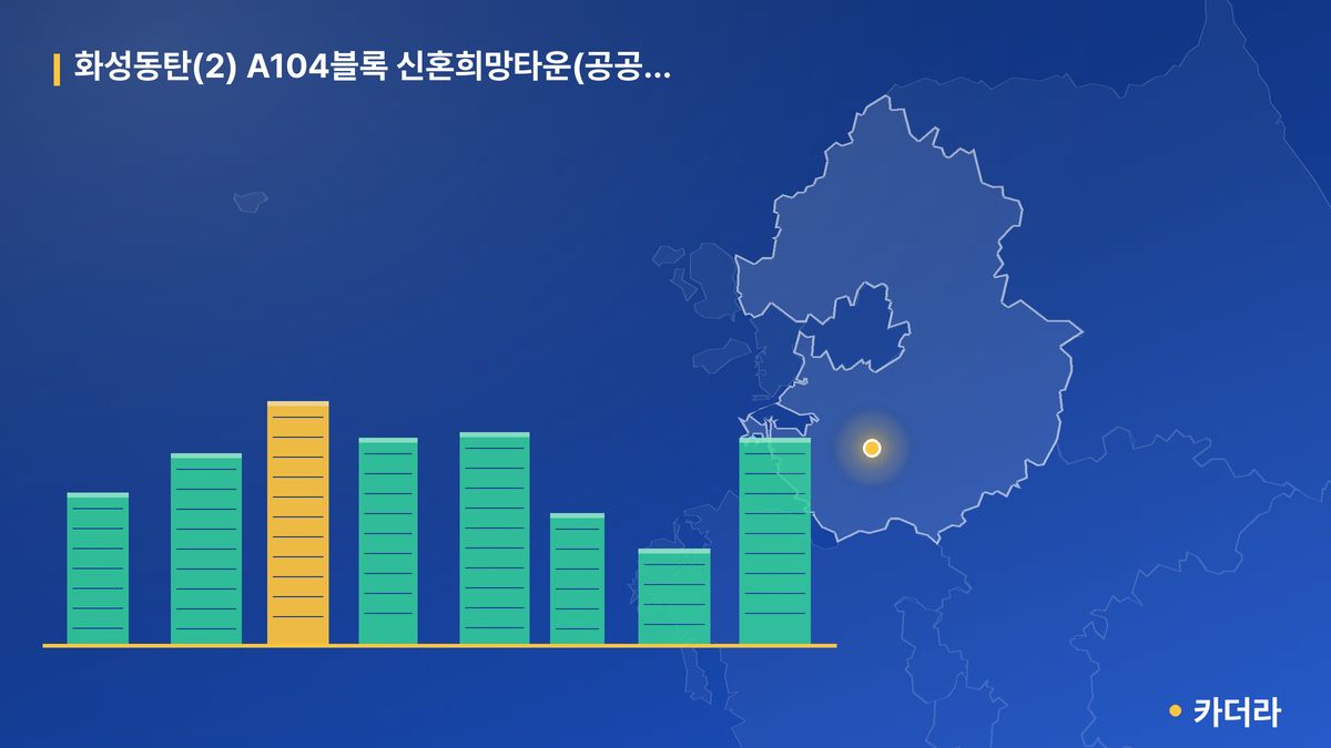 화성동탄(2) A104블록 신혼희망타운(공공분양) 추가입주자모집공고 단지 정보 카드