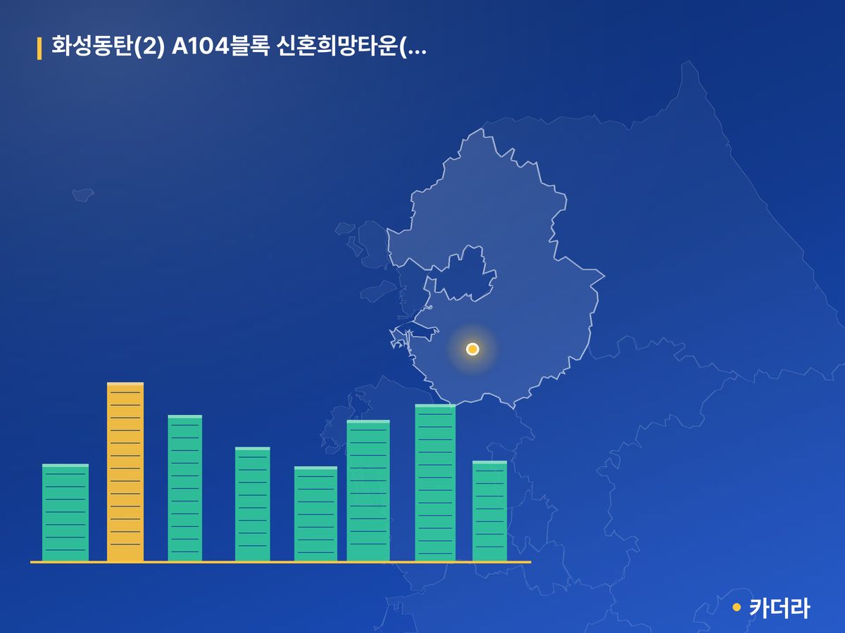 화성동탄(2) A104블록 신혼희망타운(공공분양) 추가입주자모집공고 단지 정보 카드