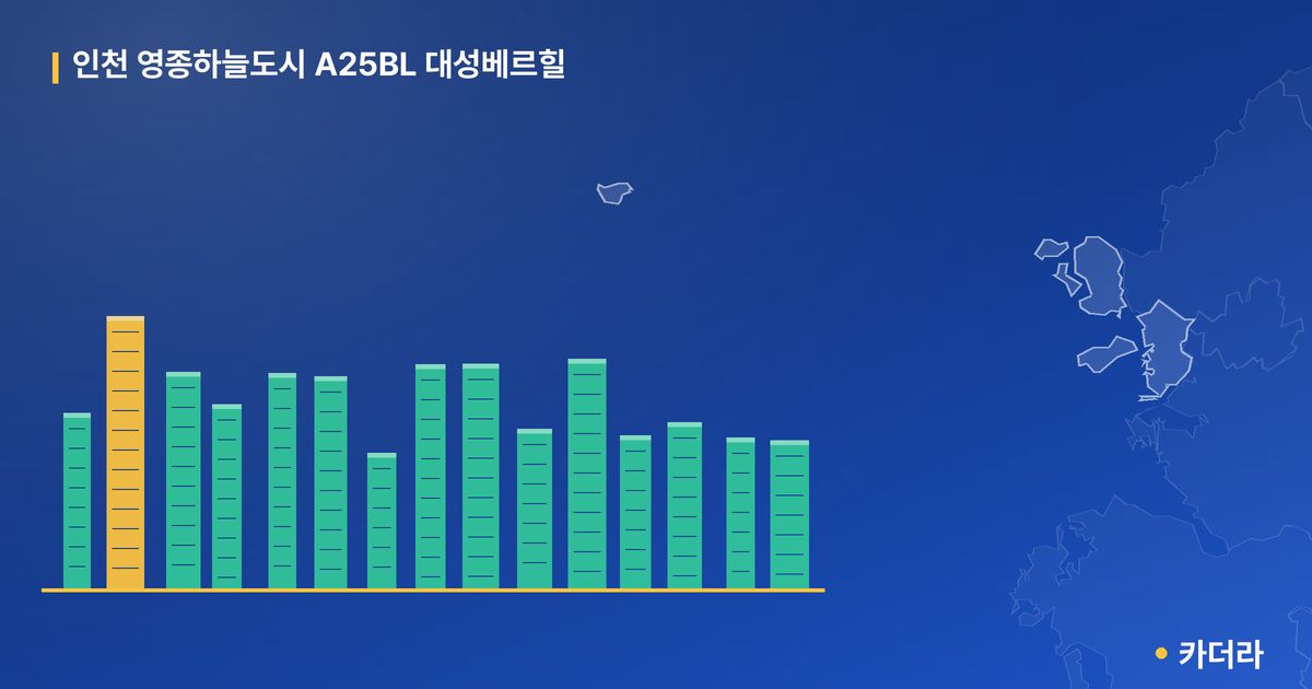 인천 영종하늘도시 A25BL 대성베르힐 단지 정보 카드