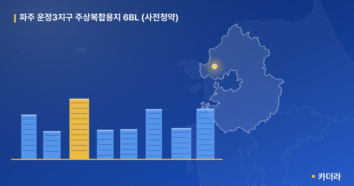 파주 운정3지구 주상복합용지 6BL (사전청약) · 경기 파주시 소재 · 착공 단계 현장 카드