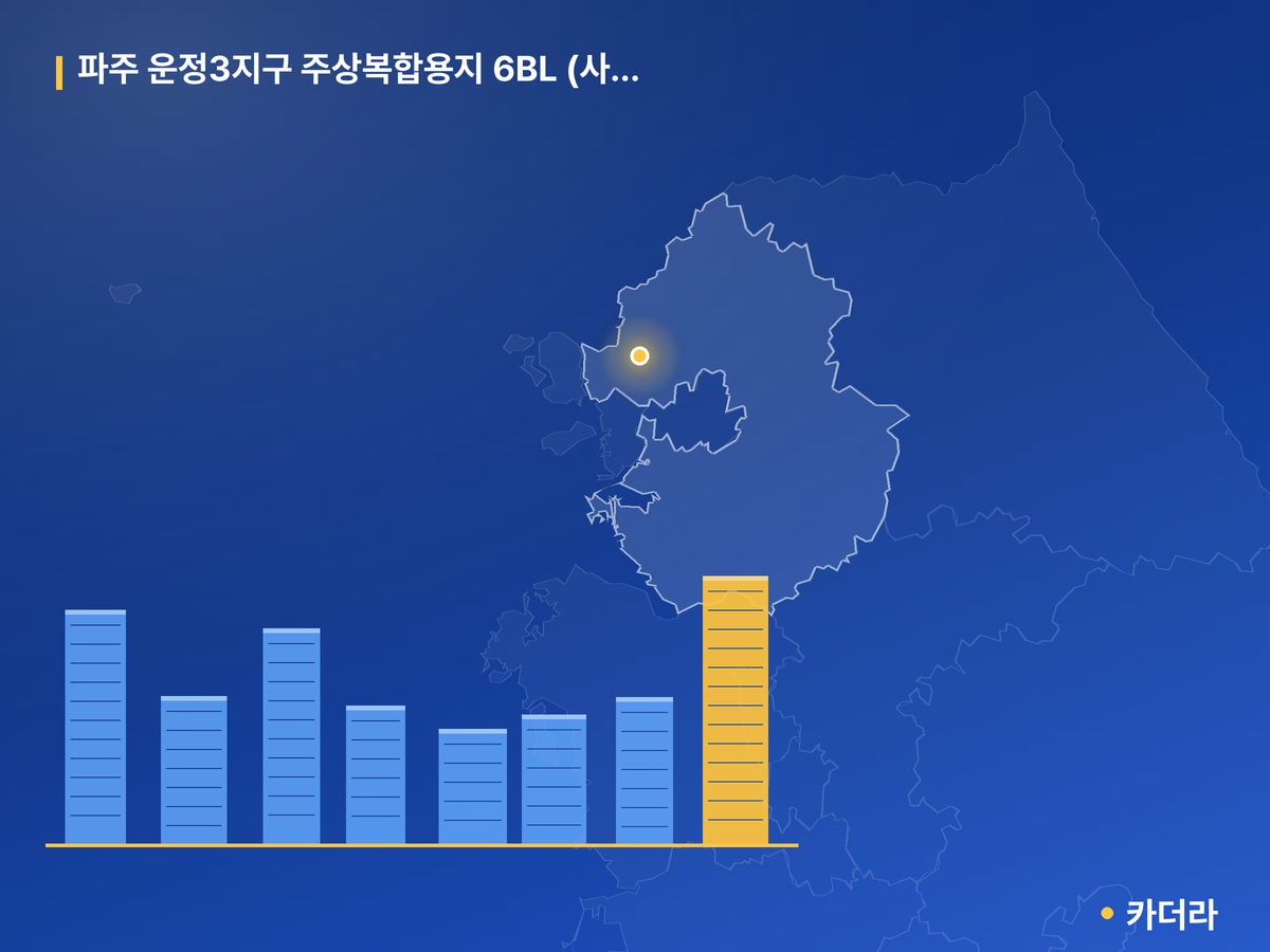 파주 운정3지구 주상복합용지 6BL (사전청약) 경기 분양 정보 카드