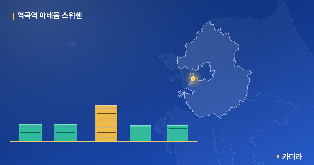 역곡역 아테움 스위첸 단지 정보 카드