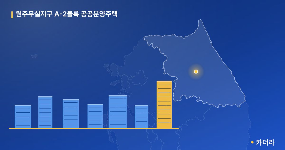 원주무실지구 A-2블록 공공분양주택 · 강원 원주시 소재 · 착공 단계 현장 카드