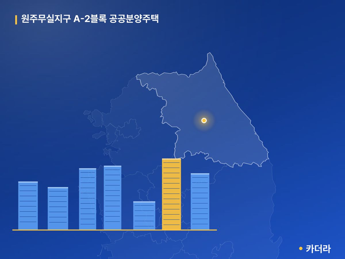 원주무실지구 A-2블록 공공분양주택 강원 분양 정보 카드