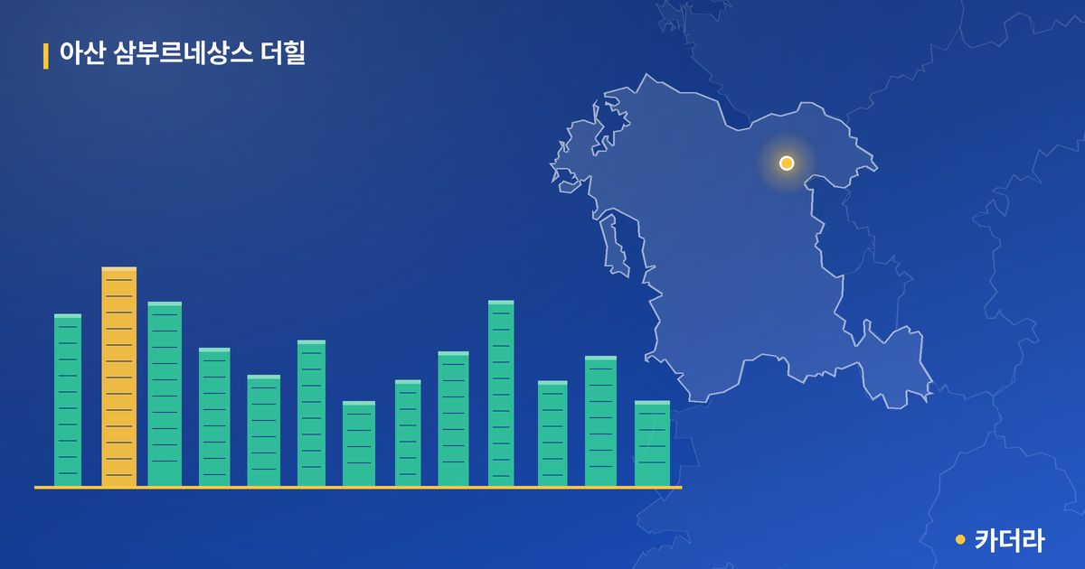 아산 삼부르네상스 더힐 단지 정보 카드