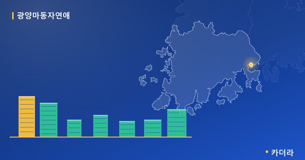 광양마동자연애 단지 정보 카드