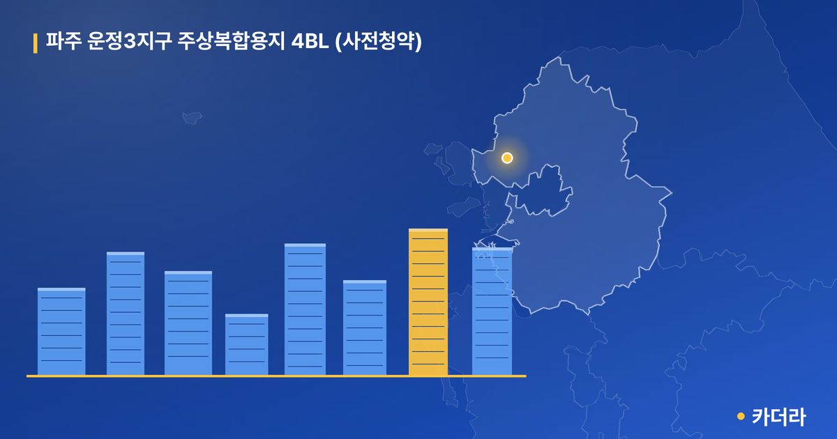 파주 운정3지구 주상복합용지 4BL (사전청약) 단지 정보 카드