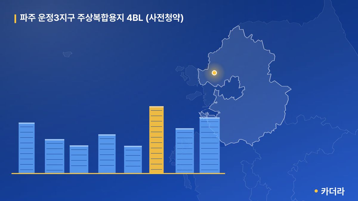 파주 운정3지구 주상복합용지 4BL (사전청약) 단지 정보 카드