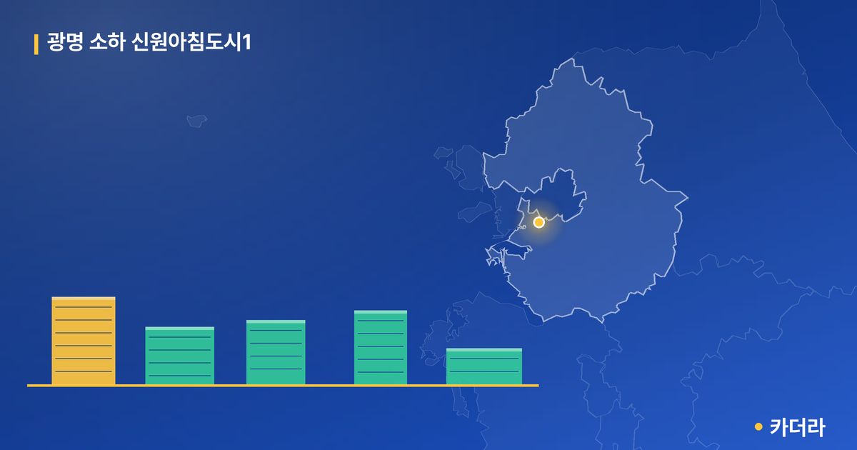 광명 소하 신원아침도시1 단지 정보 카드