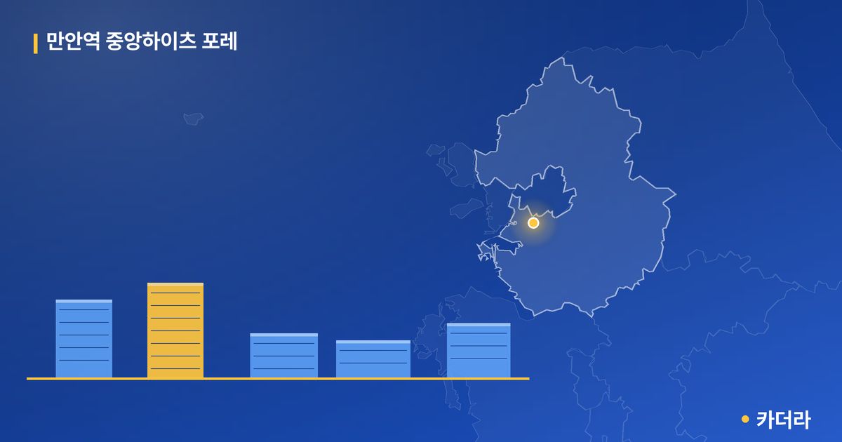 만안역 중앙하이츠 포레 — 경기 아파트 분양
