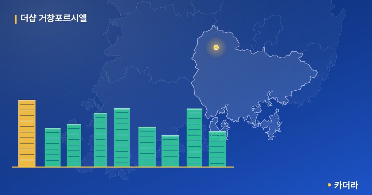 더샵 거창포르시엘 단지 정보 카드