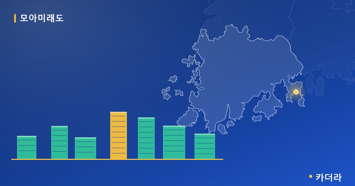 완주복합행정타운 모아미래도 센트럴시티 1차 단지 정보 카드