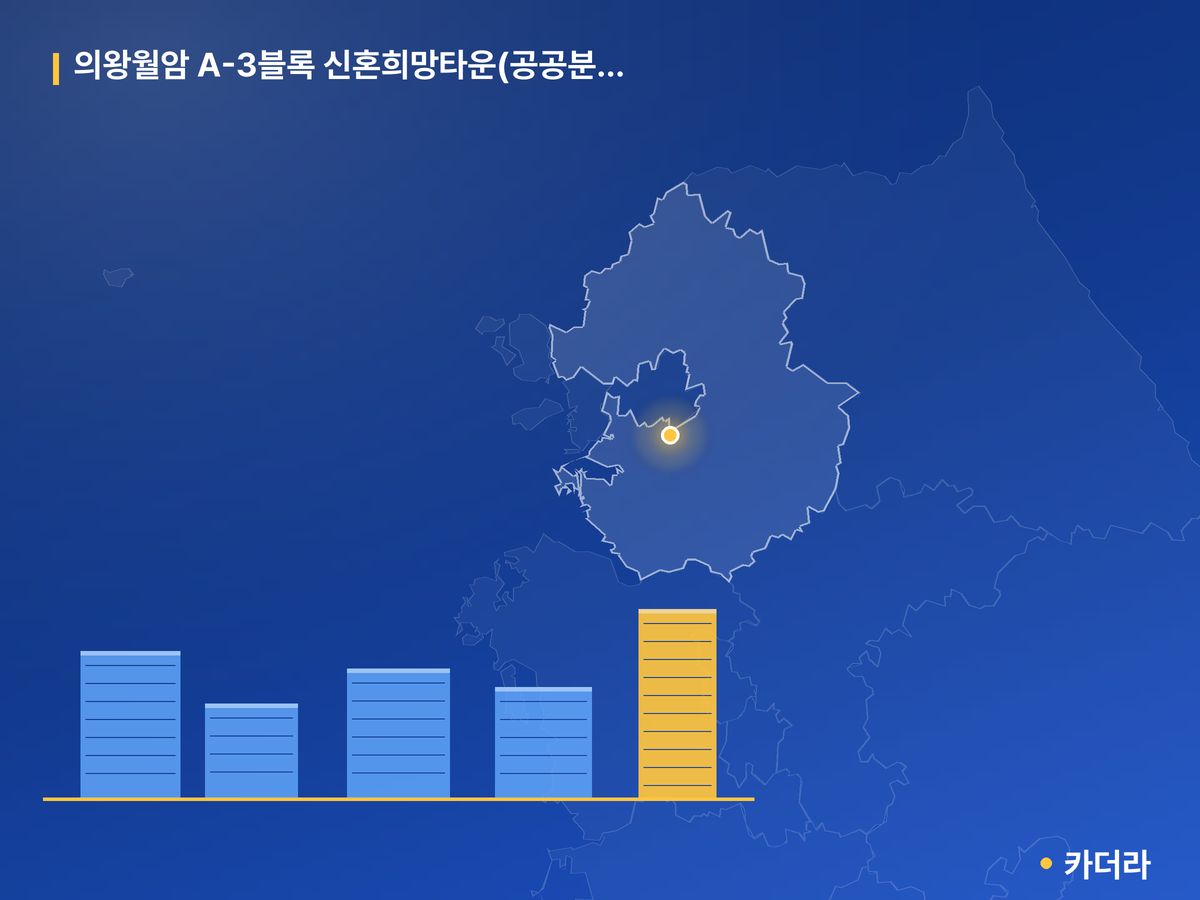 의왕월암 A-3블록 신혼희망타운(공공분양) 추가입주자 모집 경기 분양 정보 카드