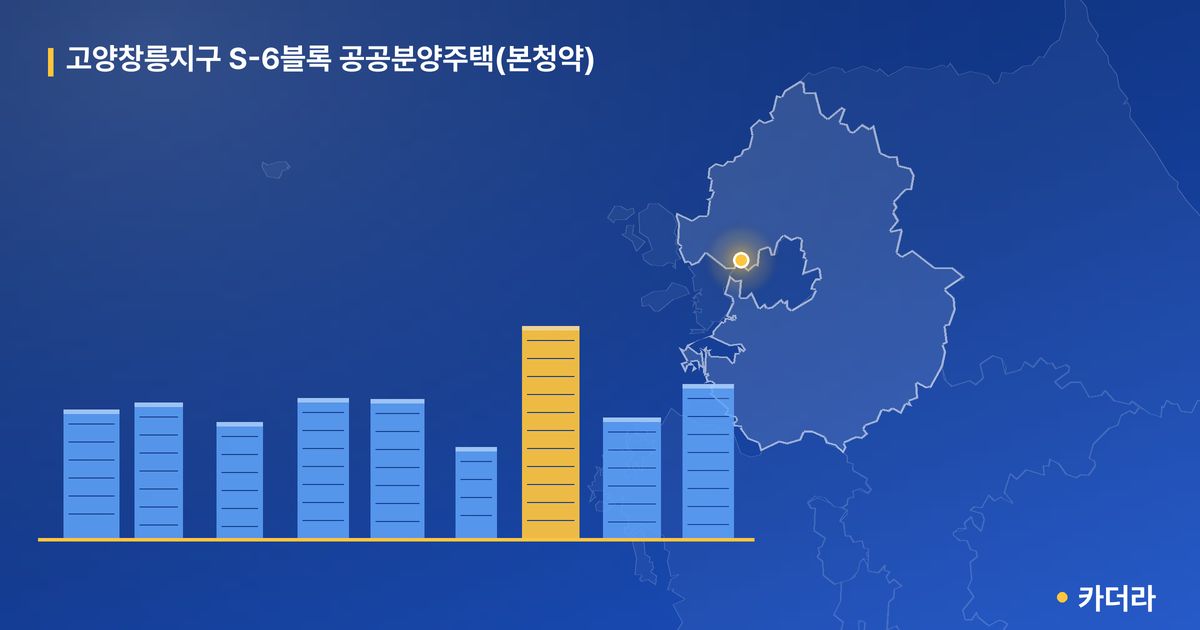고양창릉지구 S-6블록 공공분양주택(본청약) · 경기 고양시 소재 · 착공 단계 현장 카드