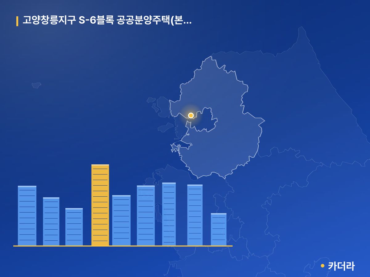 고양창릉지구 S-6블록 공공분양주택(본청약) 경기 분양 정보 카드