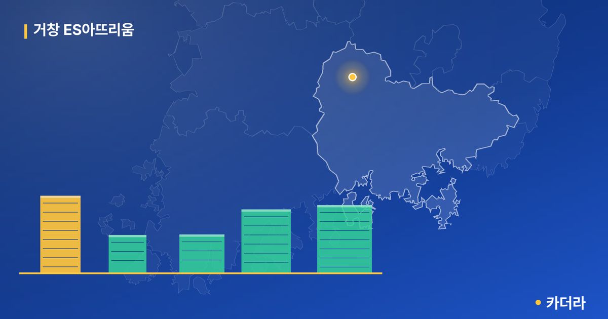 거창 ES아뜨리움 · 경남 거창군 소재 · 입주 후 단계 현장 카드