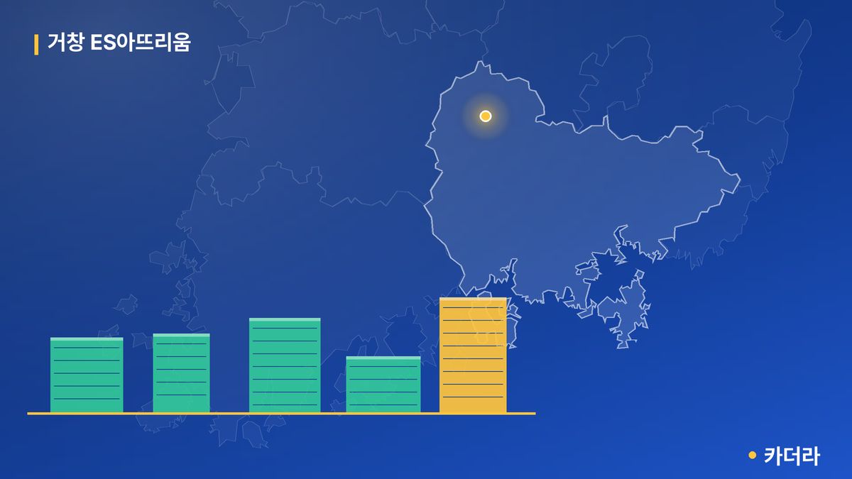거창 ES아뜨리움 단지 정보 카드