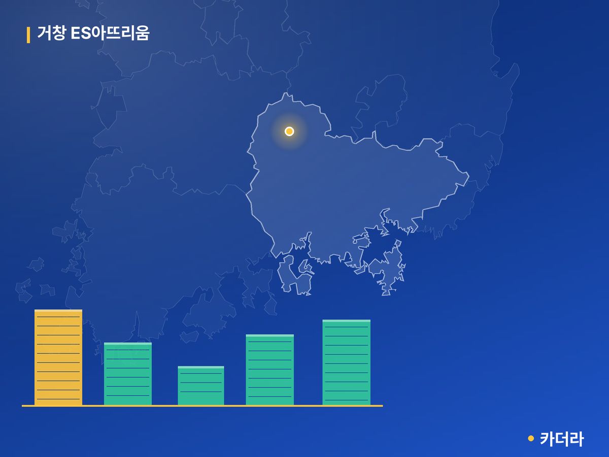 거창 ES아뜨리움 단지 정보 카드