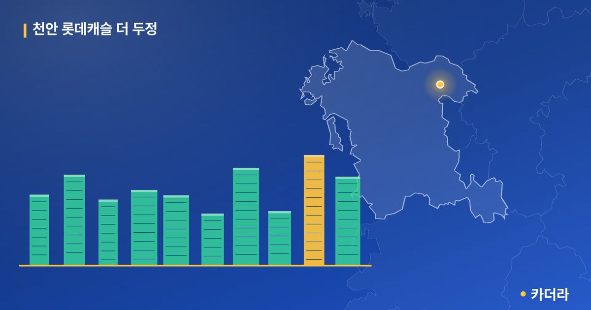 천안 롯데캐슬 더 두정 단지 정보 — 천안시 아파트 분양