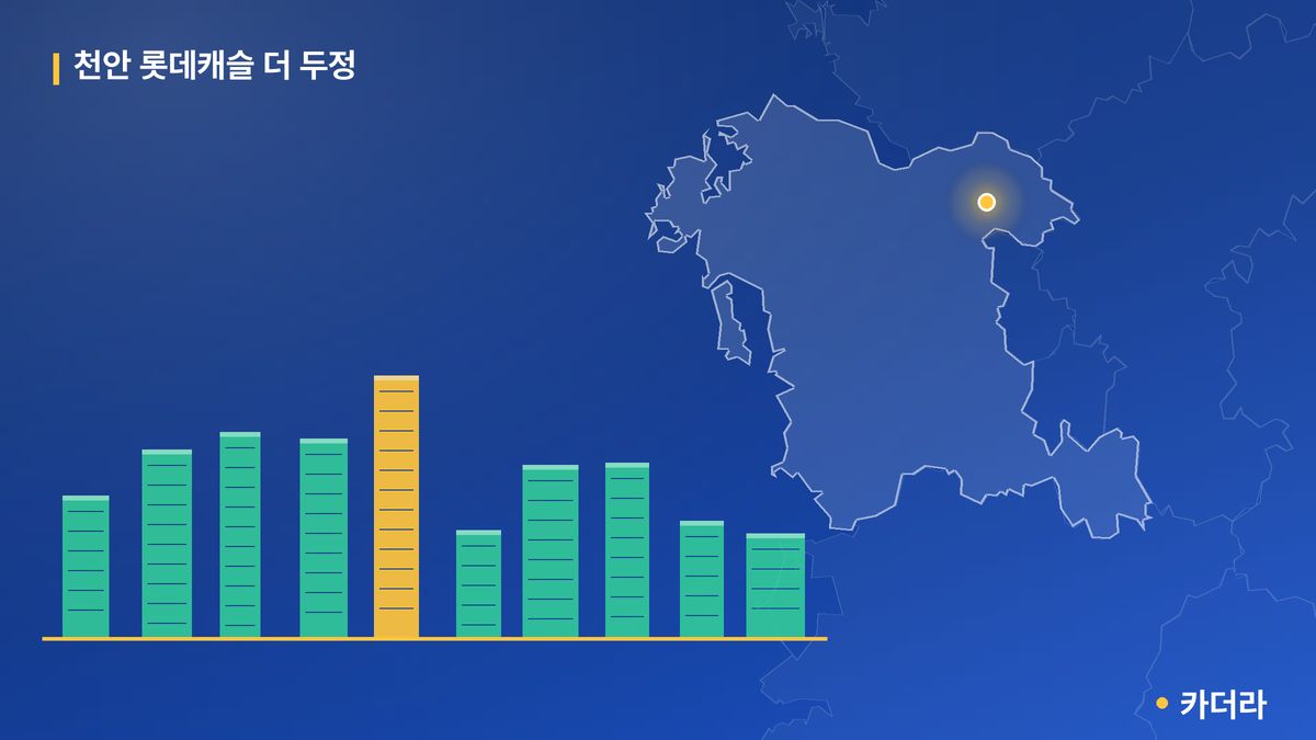 천안 롯데캐슬 더 두정 단지 정보 카드