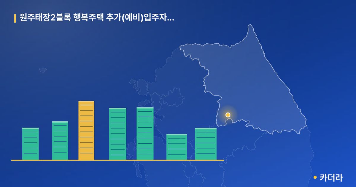 원주태장2블록 행복주택 추가(예비)입주자 모집 단지 정보 카드