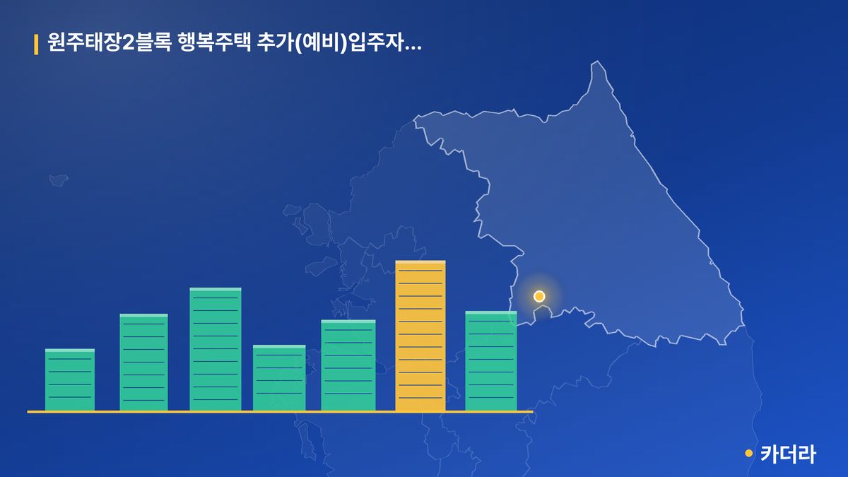 원주태장2블록 행복주택 추가(예비)입주자 모집 단지 정보 카드