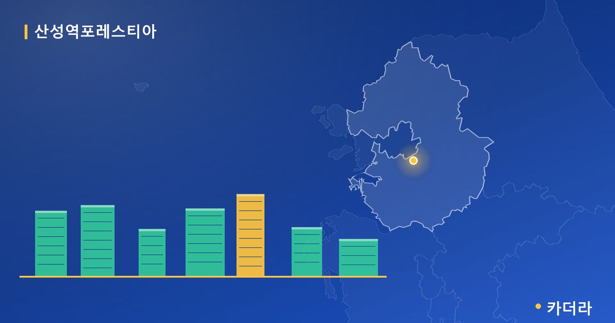 산성역포레스티아 단지 정보 카드