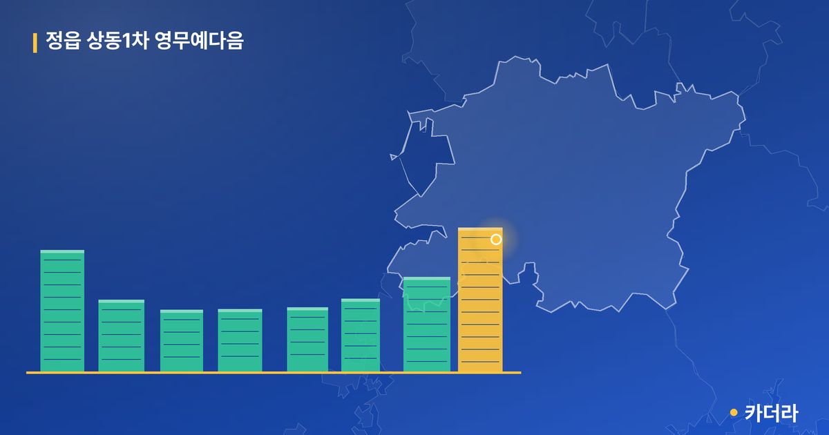 정읍 상동1차 영무예다음 단지 정보 카드