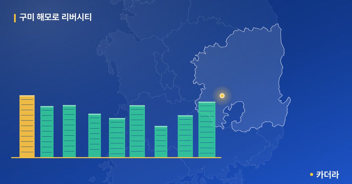구미 해모로 리버시티 단지 정보 카드