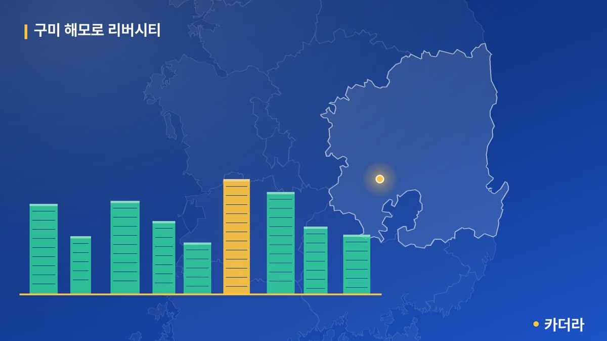 구미 해모로 리버시티 단지 정보 카드