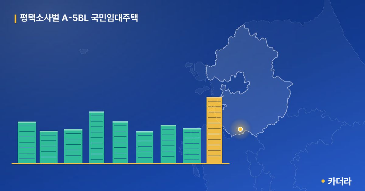 평택소사벌 A-5BL 국민임대주택 단지 정보 카드