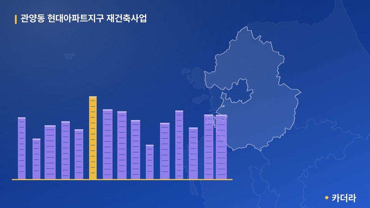 관양동 현대아파트지구 재건축사업 단지 정보 — 안양시 아파트 분양