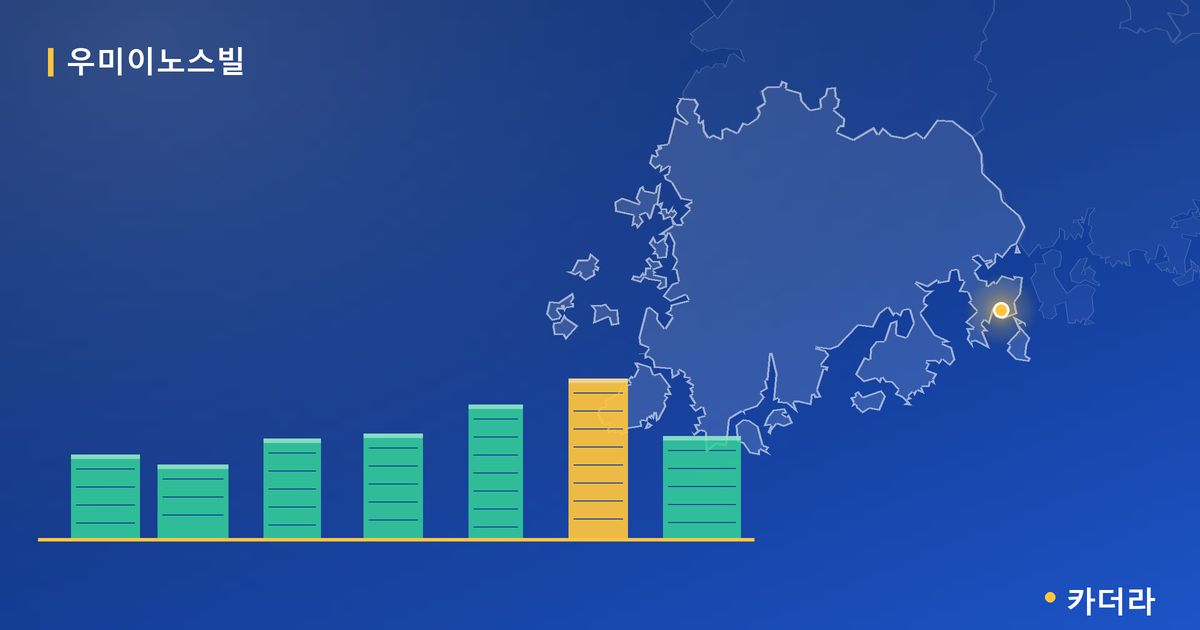 우미이노스빌 단지 정보 카드