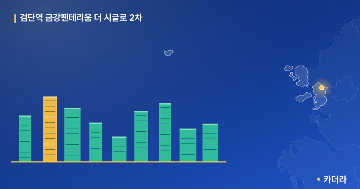 검단역 금강펜테리움 더 시글로 2차 · 인천 서구 소재 · 입주 후 단계 현장 카드