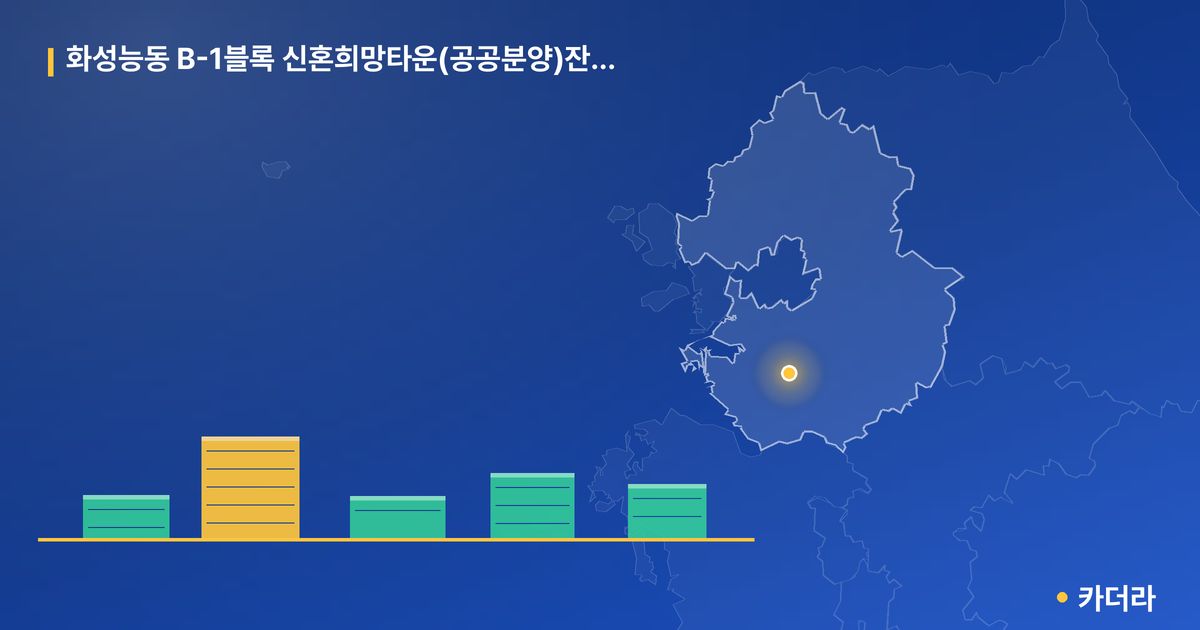 화성능동 B-1블록 신혼희망타운(공공분양)잔여세대 · 경기 화성시 소재 · 입주 후 단계 현장 카드