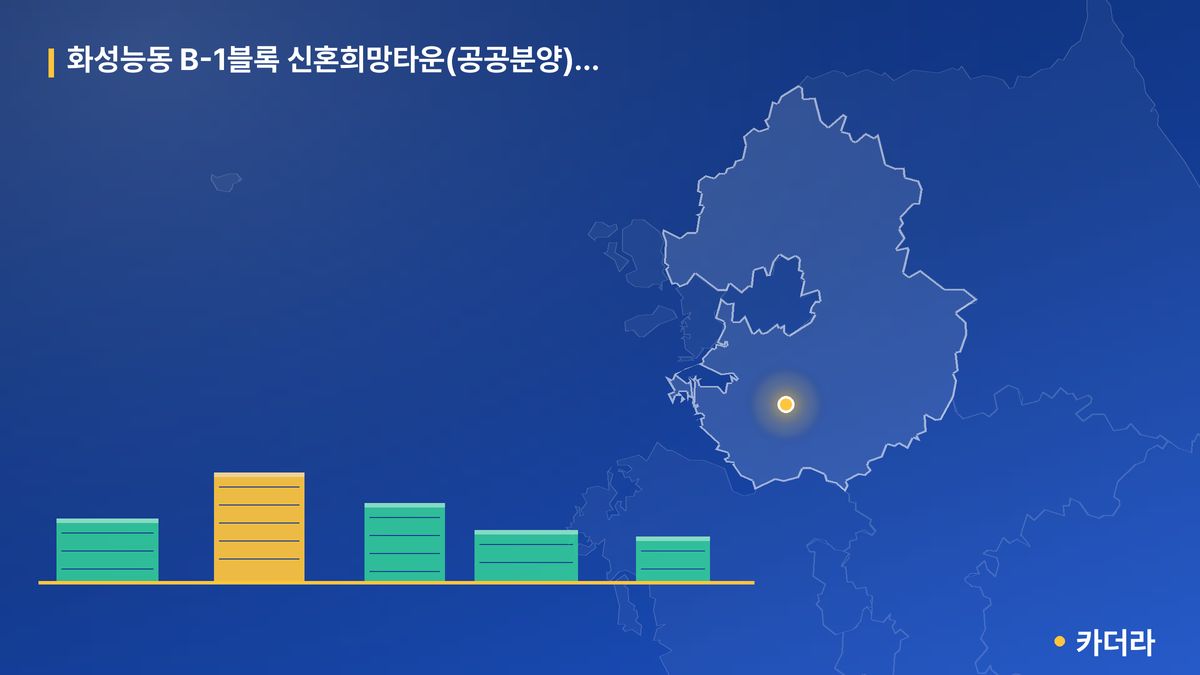 화성능동 B-1블록 신혼희망타운(공공분양)잔여세대 단지 정보 카드