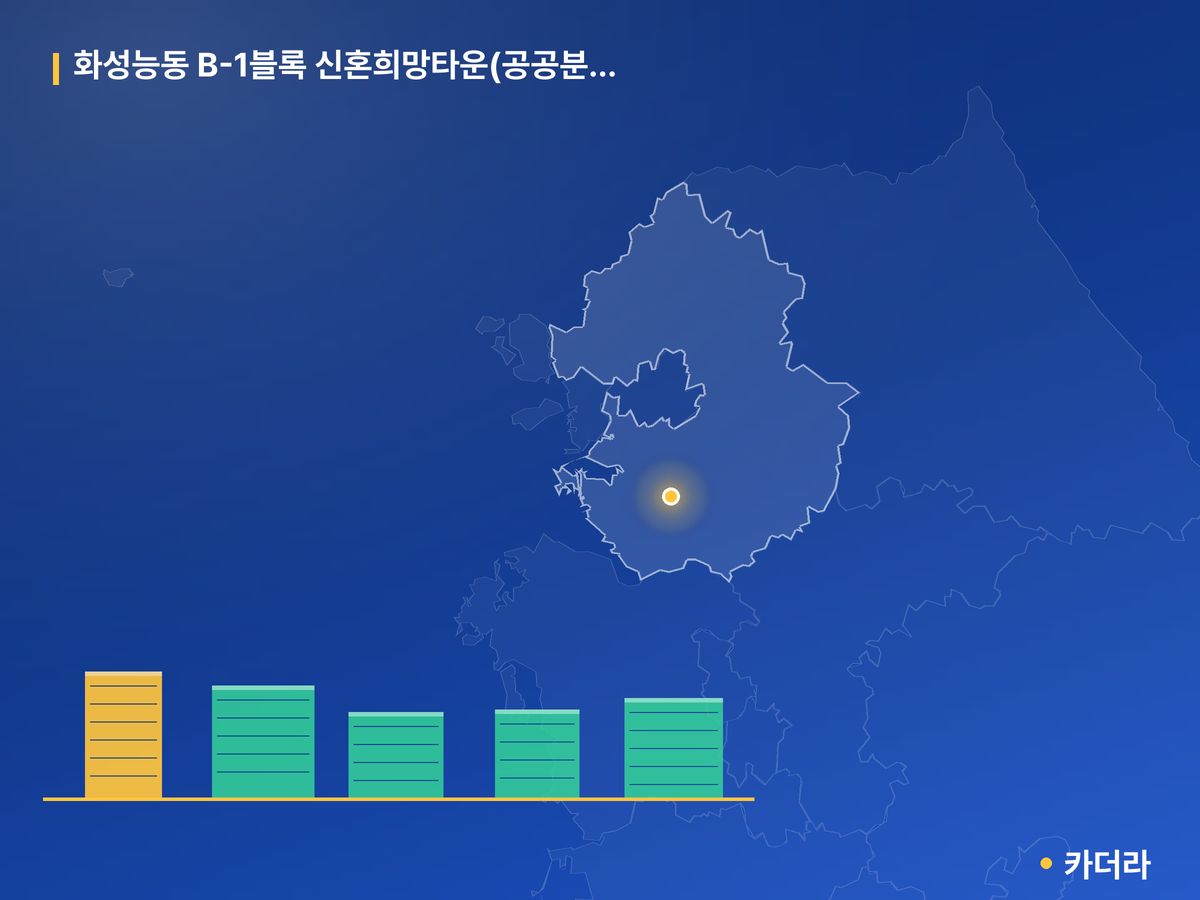 화성능동 B-1블록 신혼희망타운(공공분양)잔여세대 경기 분양 정보 카드