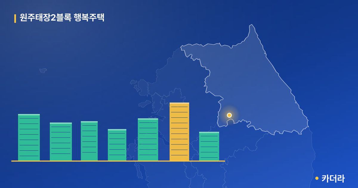 원주태장2블록 행복주택 단지 정보 카드