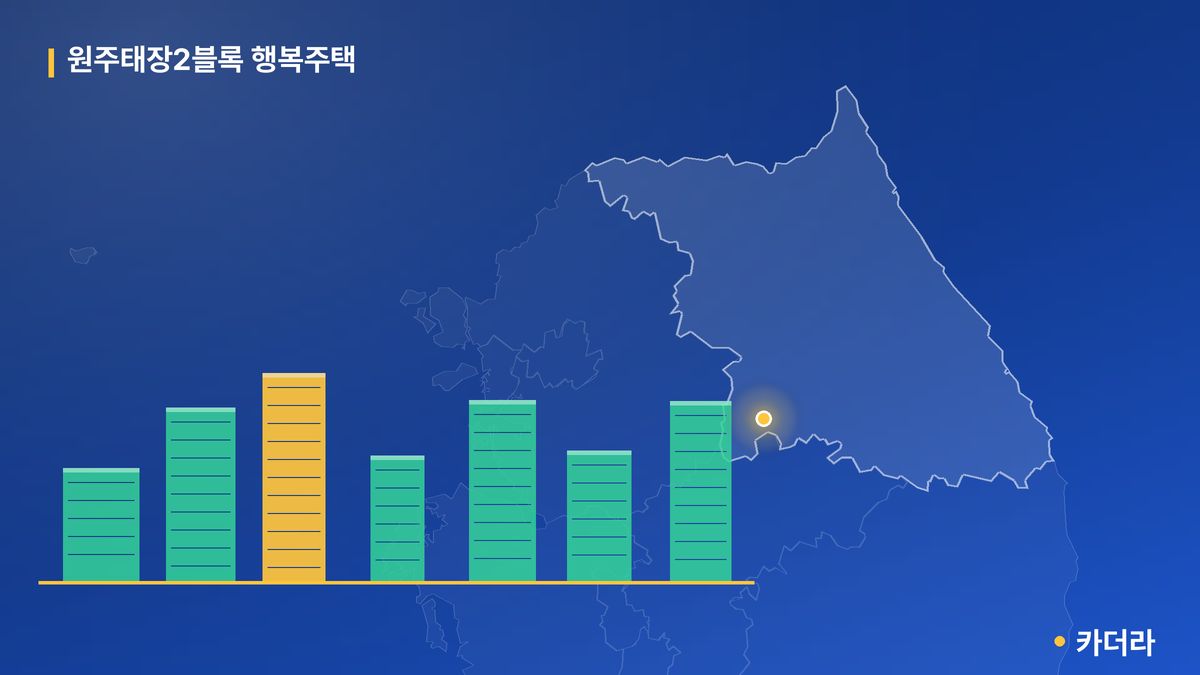 원주태장2블록 행복주택 단지 정보 카드