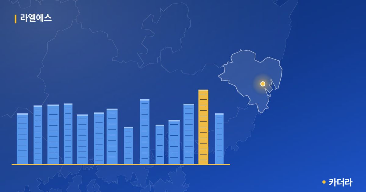라엘에스 — 울산 아파트 분양