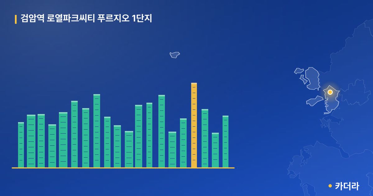 검암역 로열파크씨티 푸르지오 1단지 단지 정보 카드