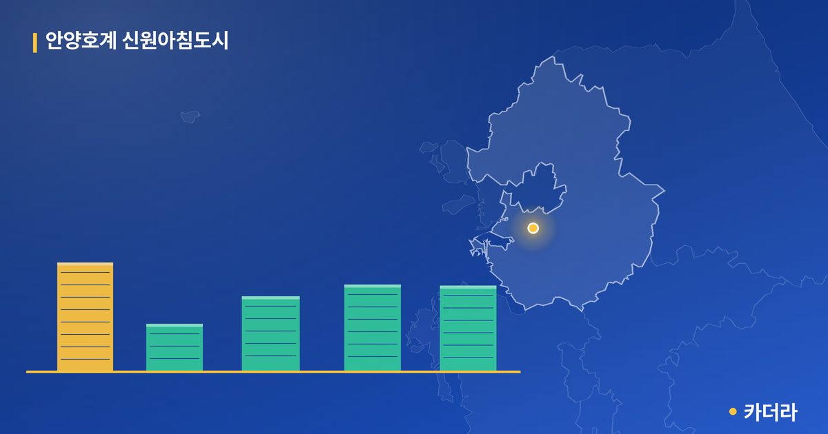안양호계 신원아침도시 단지 정보 카드