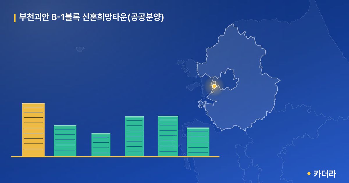 부천괴안 B-1블록 신혼희망타운(공공분양) · 경기 부천시 소재 · 입주 후 단계 현장 카드