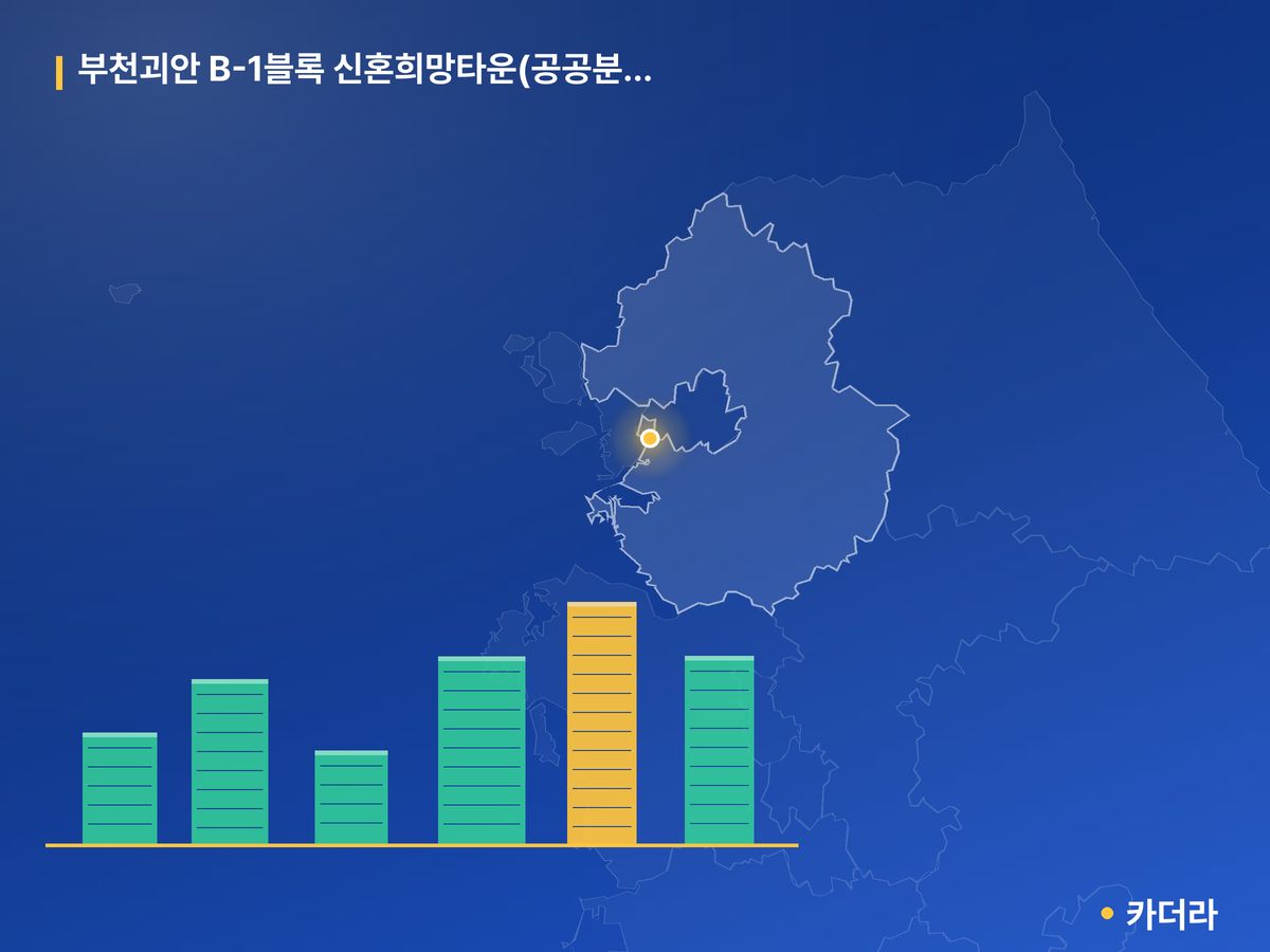 부천괴안 B-1블록 신혼희망타운(공공분양) 경기 분양 정보 카드