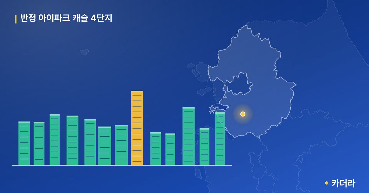 반정 아이파크 캐슬 4단지 단지 정보 카드