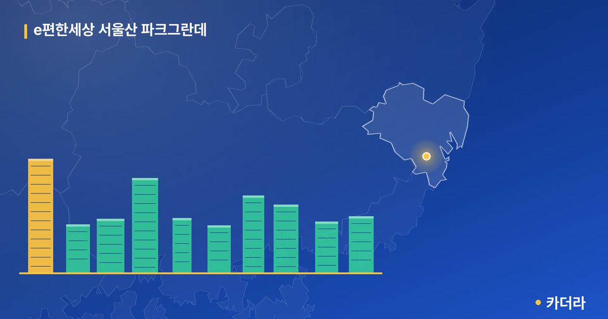 e편한세상 서울산 파크그란데 · 울산 울주군 소재 · 입주 후 단계 현장 카드