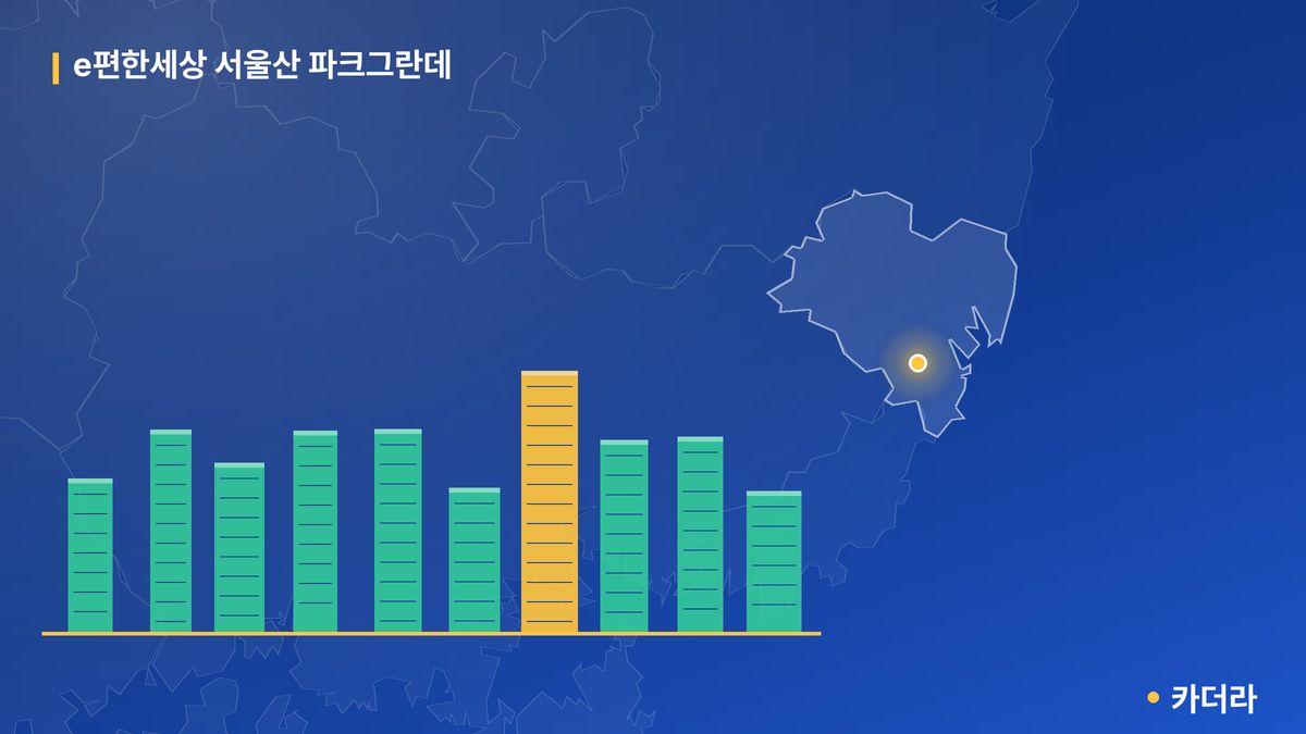 e편한세상 서울산 파크그란데 단지 정보 — 울주군 아파트 분양