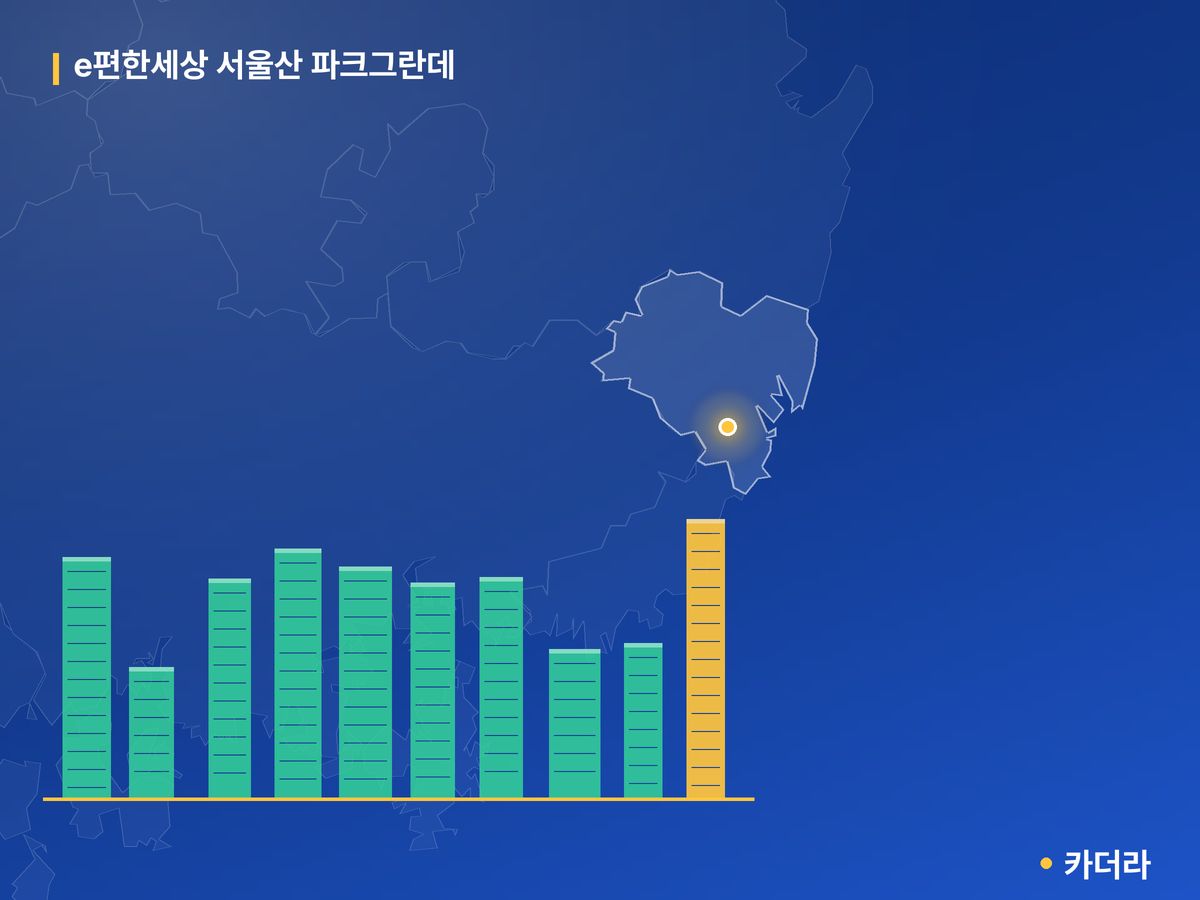 e편한세상 서울산 파크그란데 단지 정보 카드