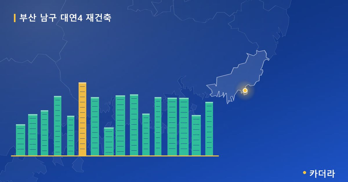 대연4 재건축 · 부산 남구 소재 · 입주 후 단계 현장 카드